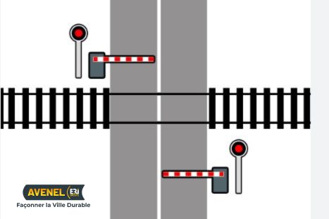 Sécurité des passages à niveaux